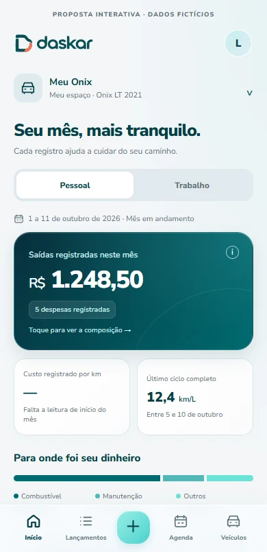Tela de exemplo do painel: saídas registradas no mês, custo por km, consumo e divisão por categoria.